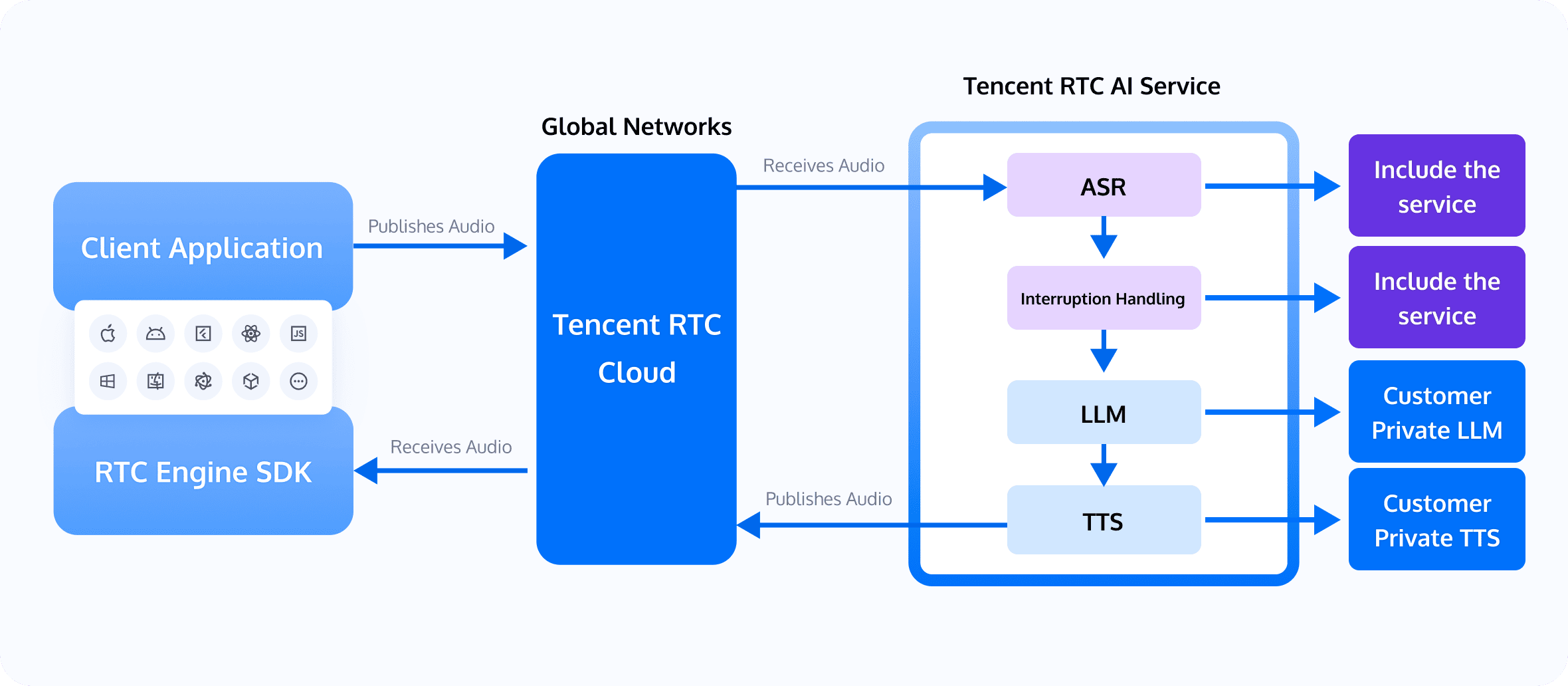 対話式 AI ソリューションのアーキテクチャ図