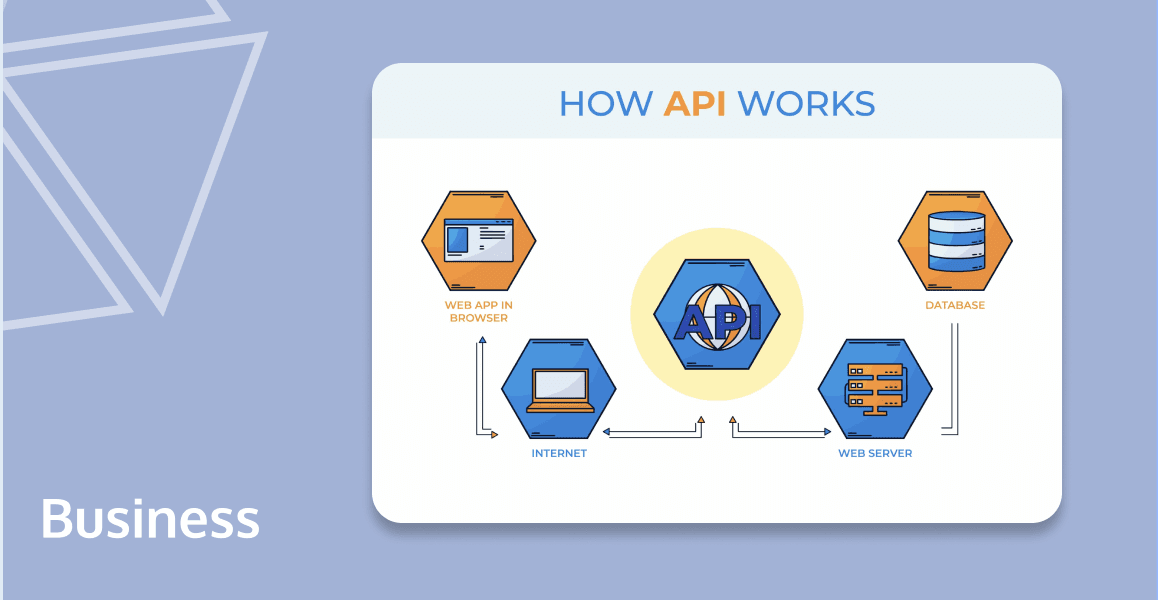 What Is API Integration and How Does It Transform Businesses?
