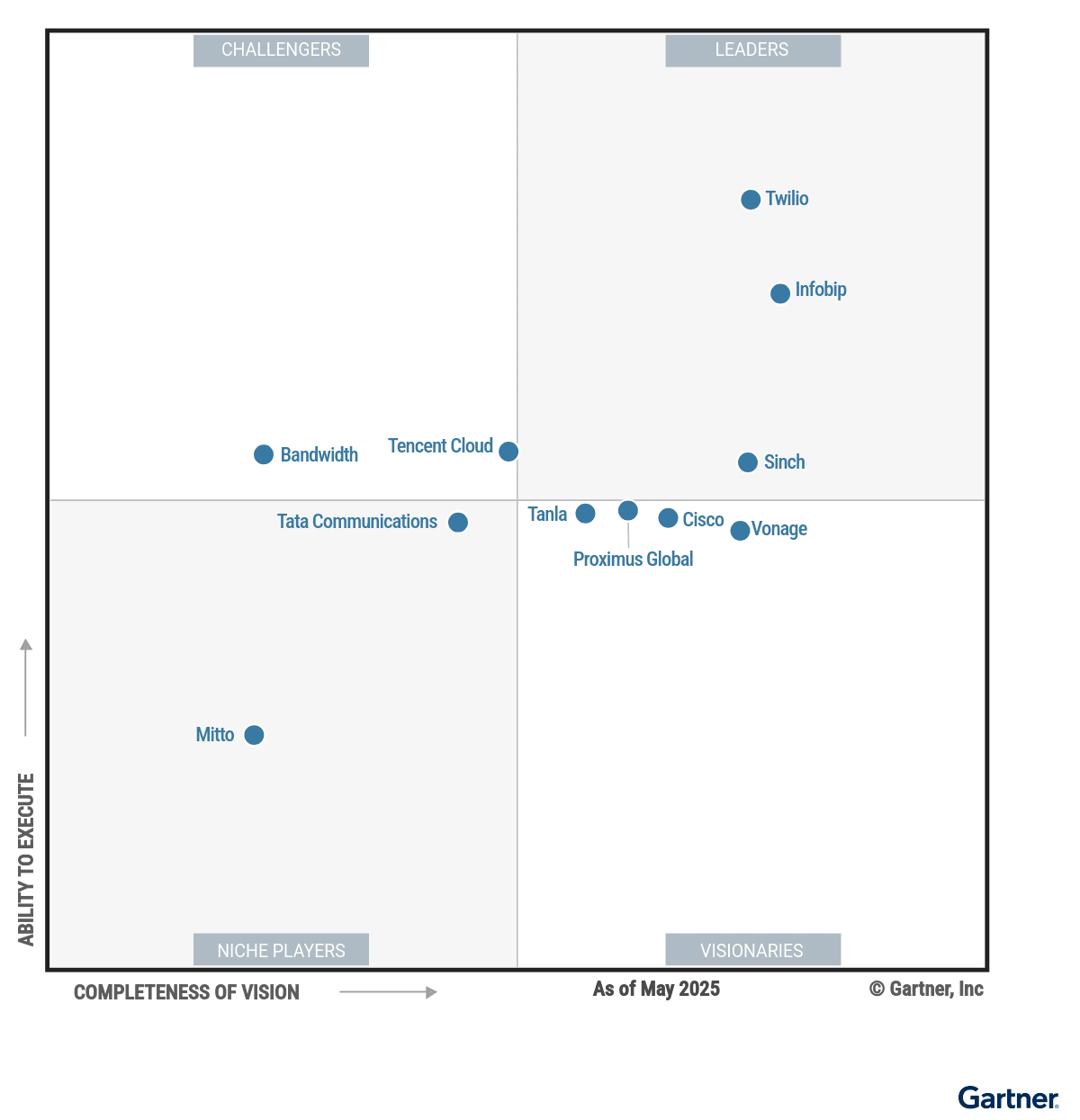 Figure_1_Magic_Quadrant_for_Communications_Platform_as_a_Service.png