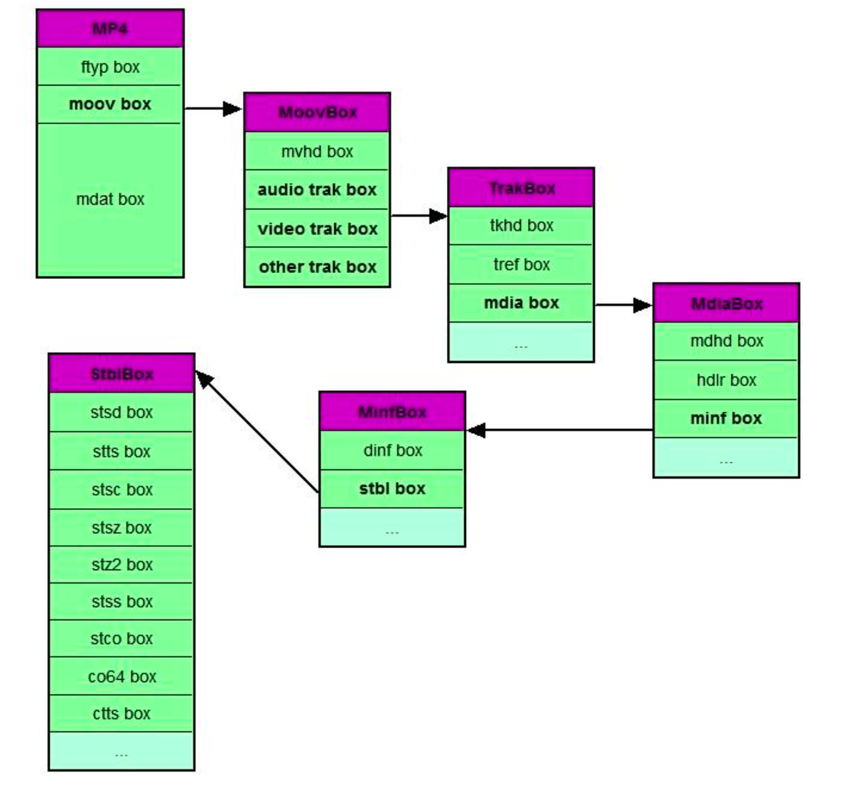 Metadata in Media Containers: Key to Efficient Playback

- Definition and importance of metadata in media playback
- Common container formats: MP4