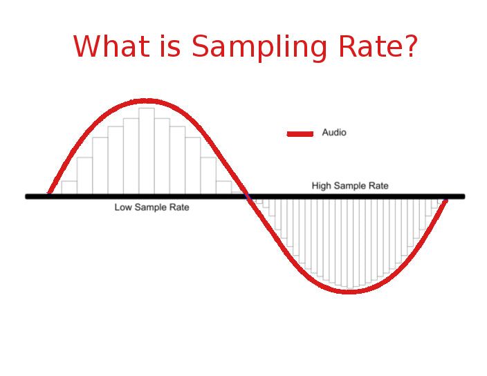 what is sampling rate