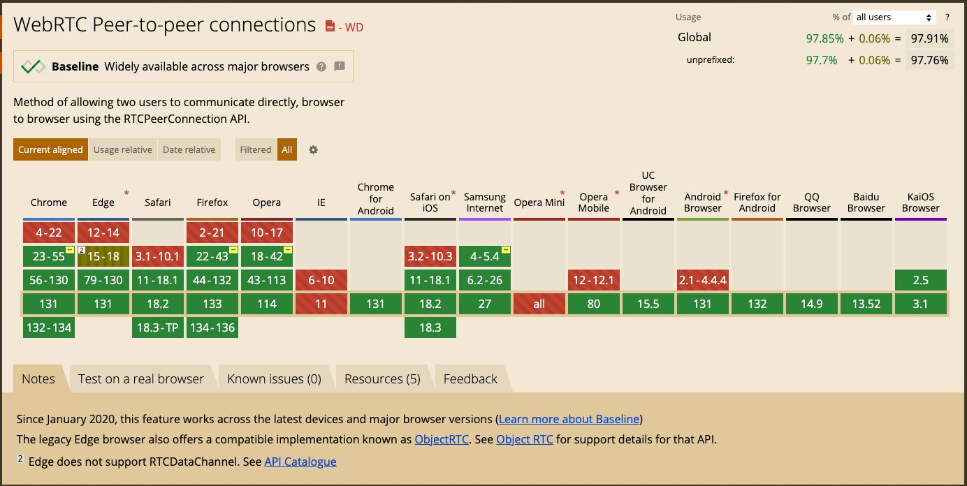 WebRTC browser compatibility