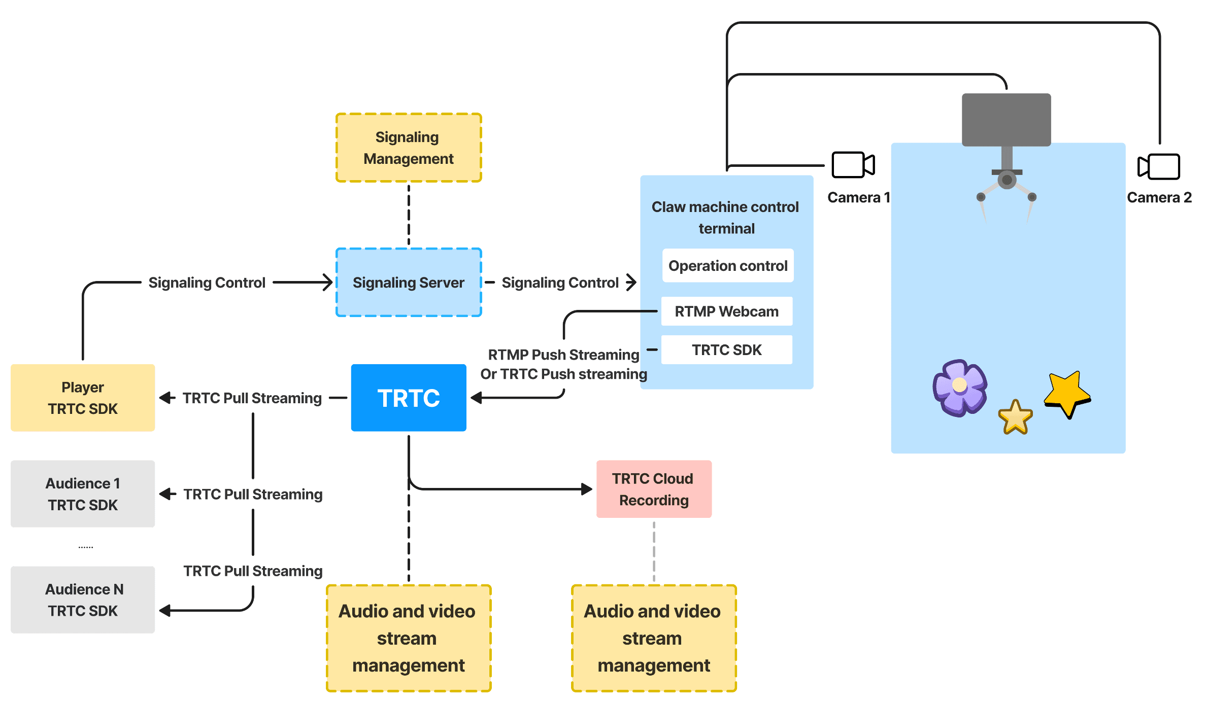 Online Claw Machine Solution Architecture1.png